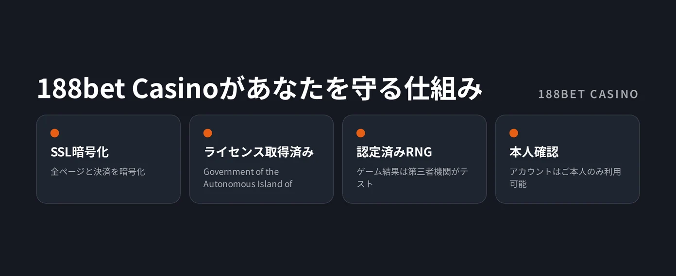 セキュリティ機能を見る